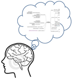 mapa mental